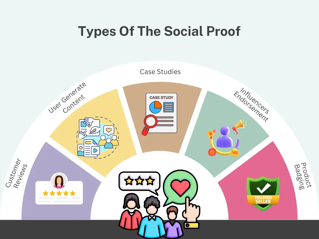 Types of Social Proof